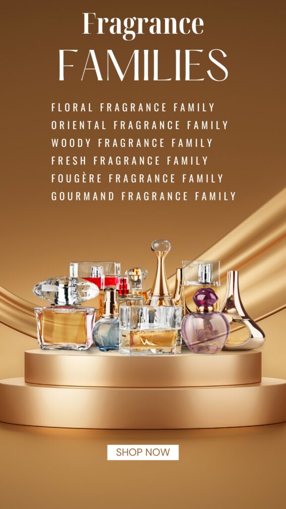 Right Fragrances families 