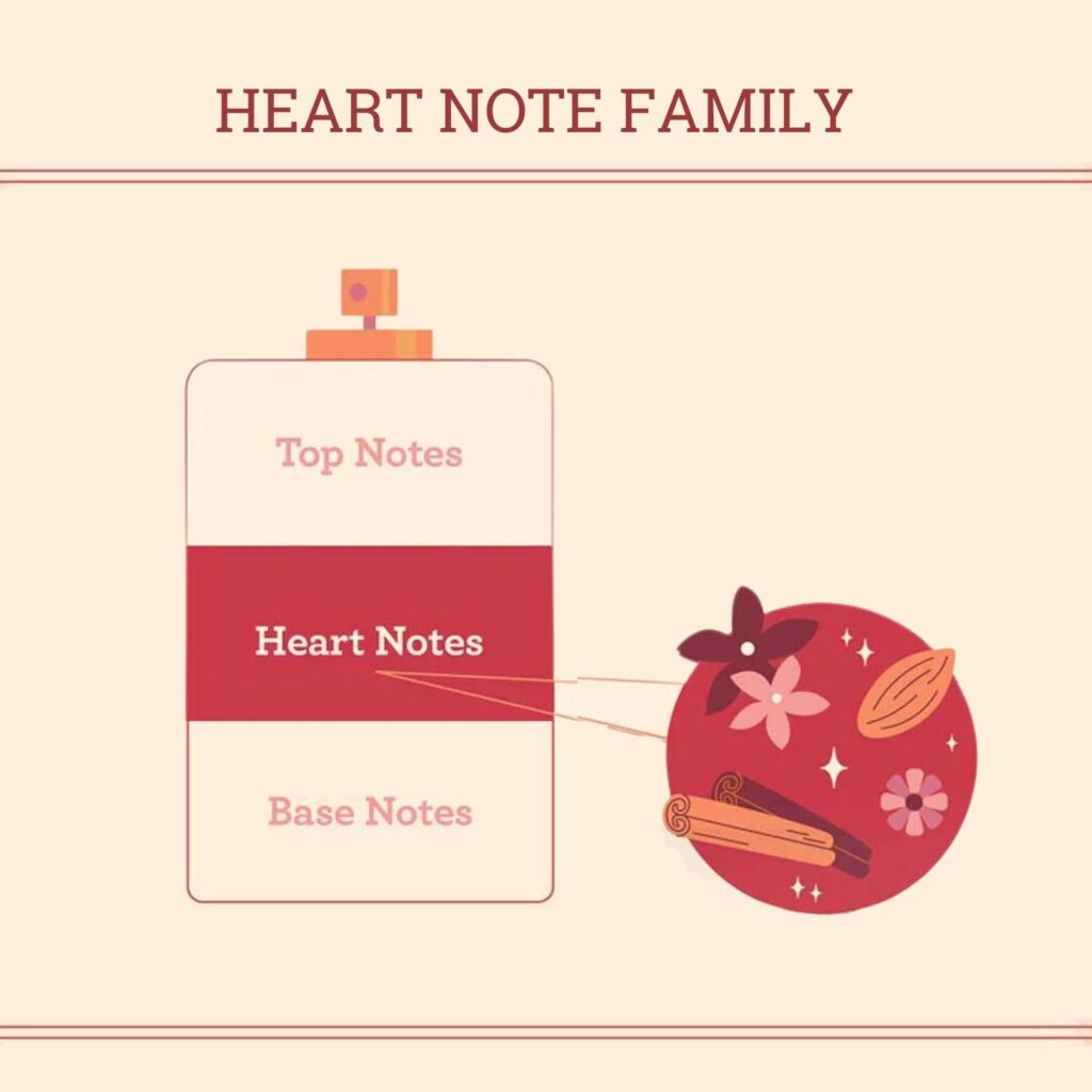 Heart note Family