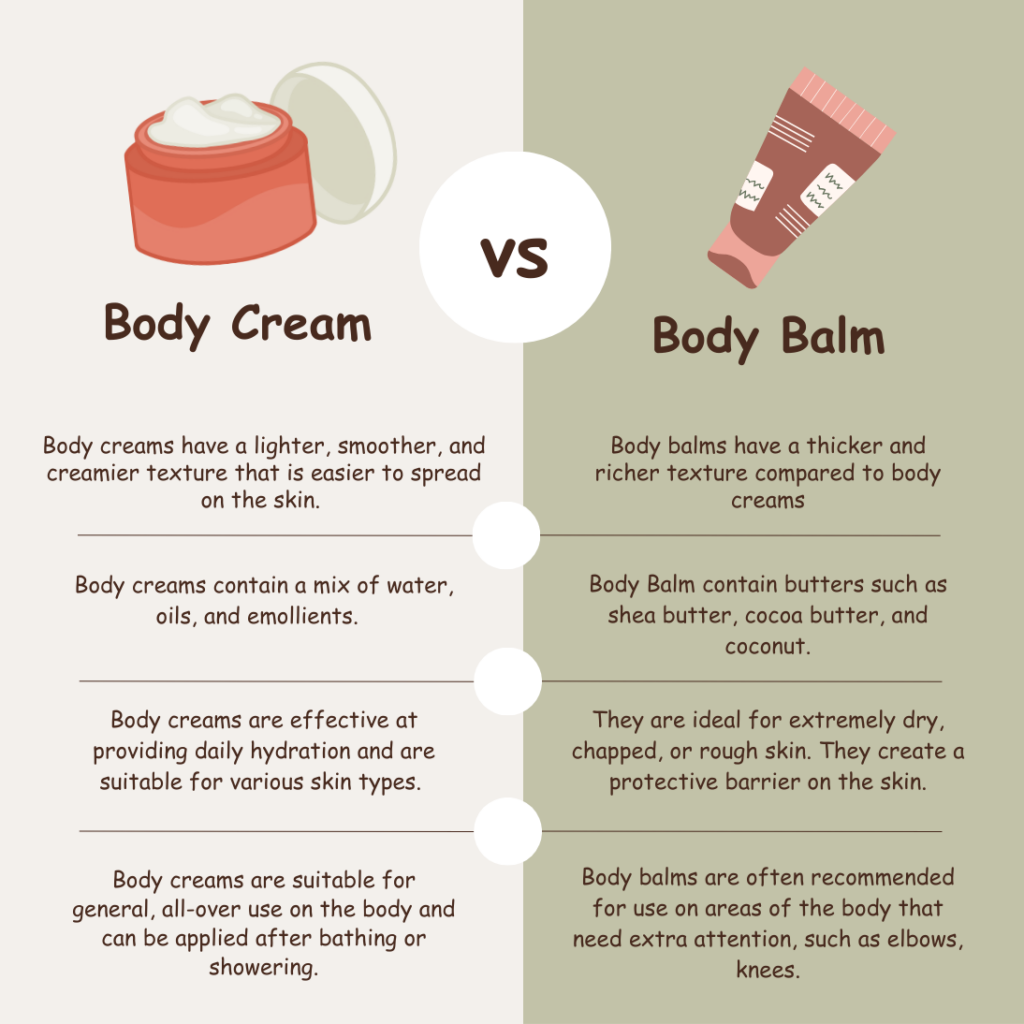 Comparing Body Balm and Body Cream